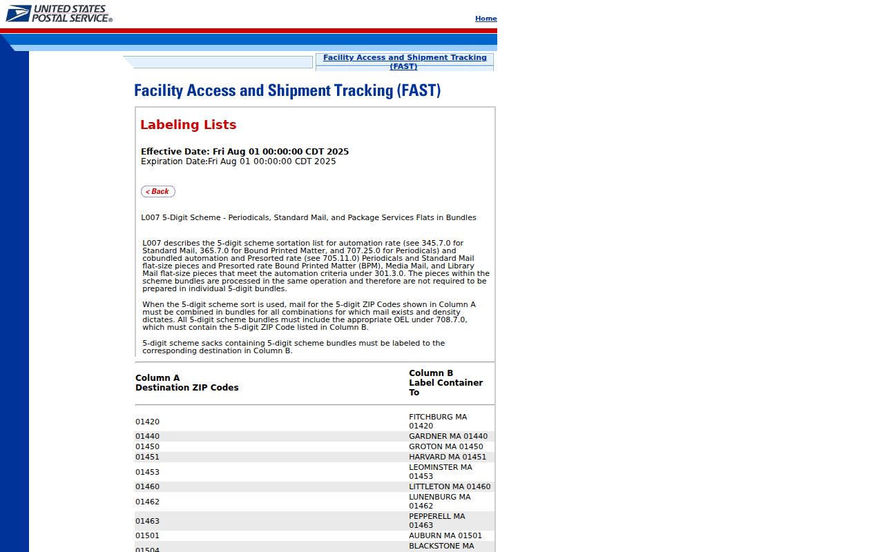 Bolingbrook ZIP code directory USPS label list